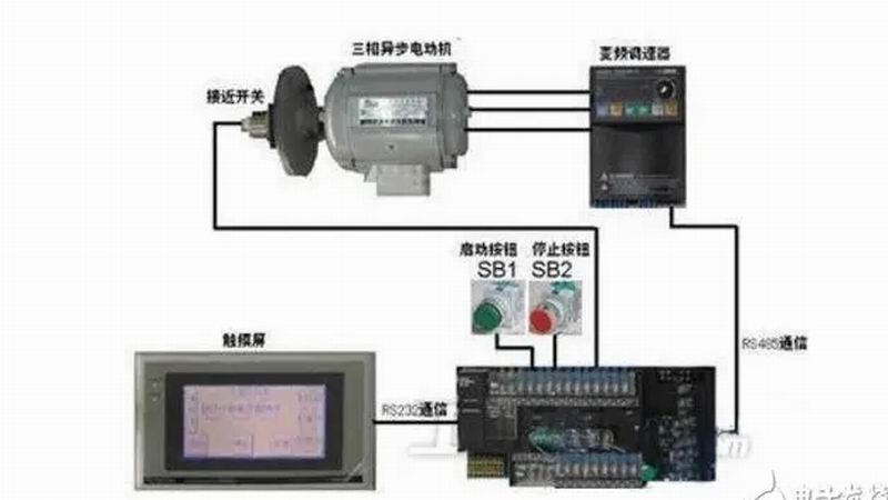 变频器节能省电原理