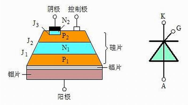 场效应管和可控硅驱动电路区别