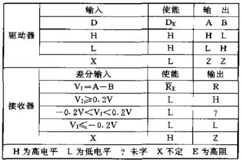 SN75176通讯芯片的应用